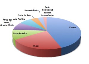 Estadisticas perdida equipaje por paises