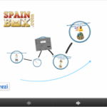 SpainBOX personal shopper con servicio de reenvio internacional